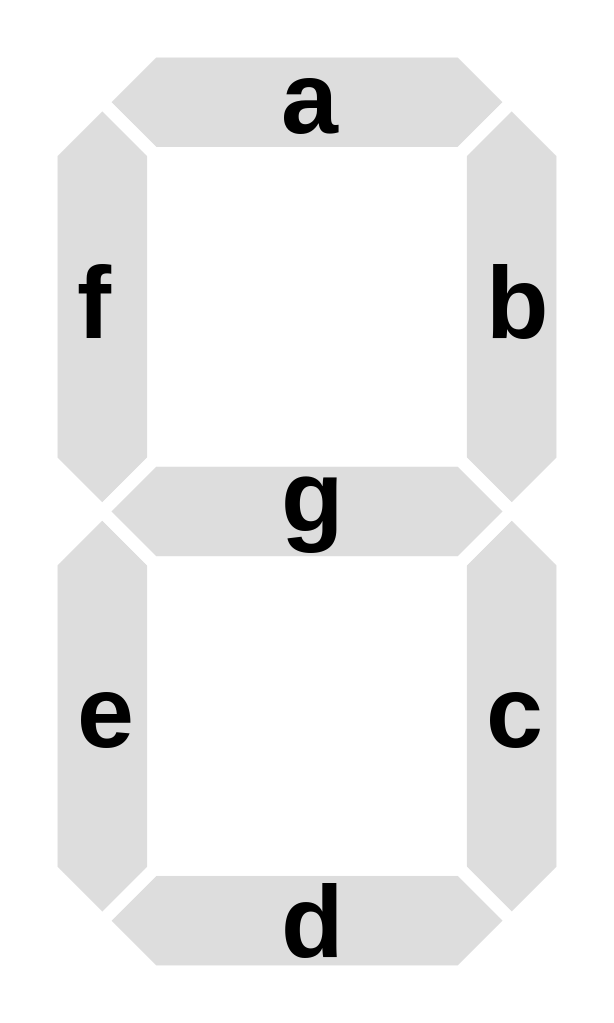 614px-7-segment_labeled.svg.png