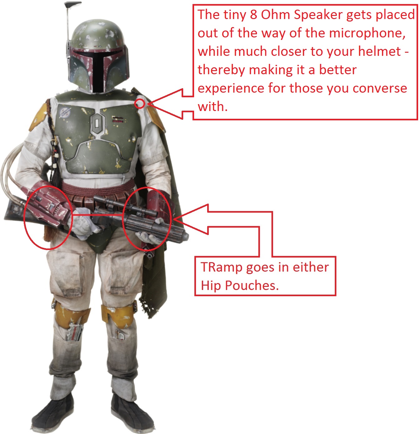 Boba Fett - TRamp and Speaker Idea.jpg