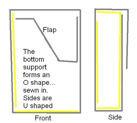 crappypouchdiagram.jpg