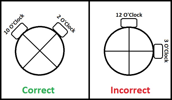 EE-3 Scope Config.jpg