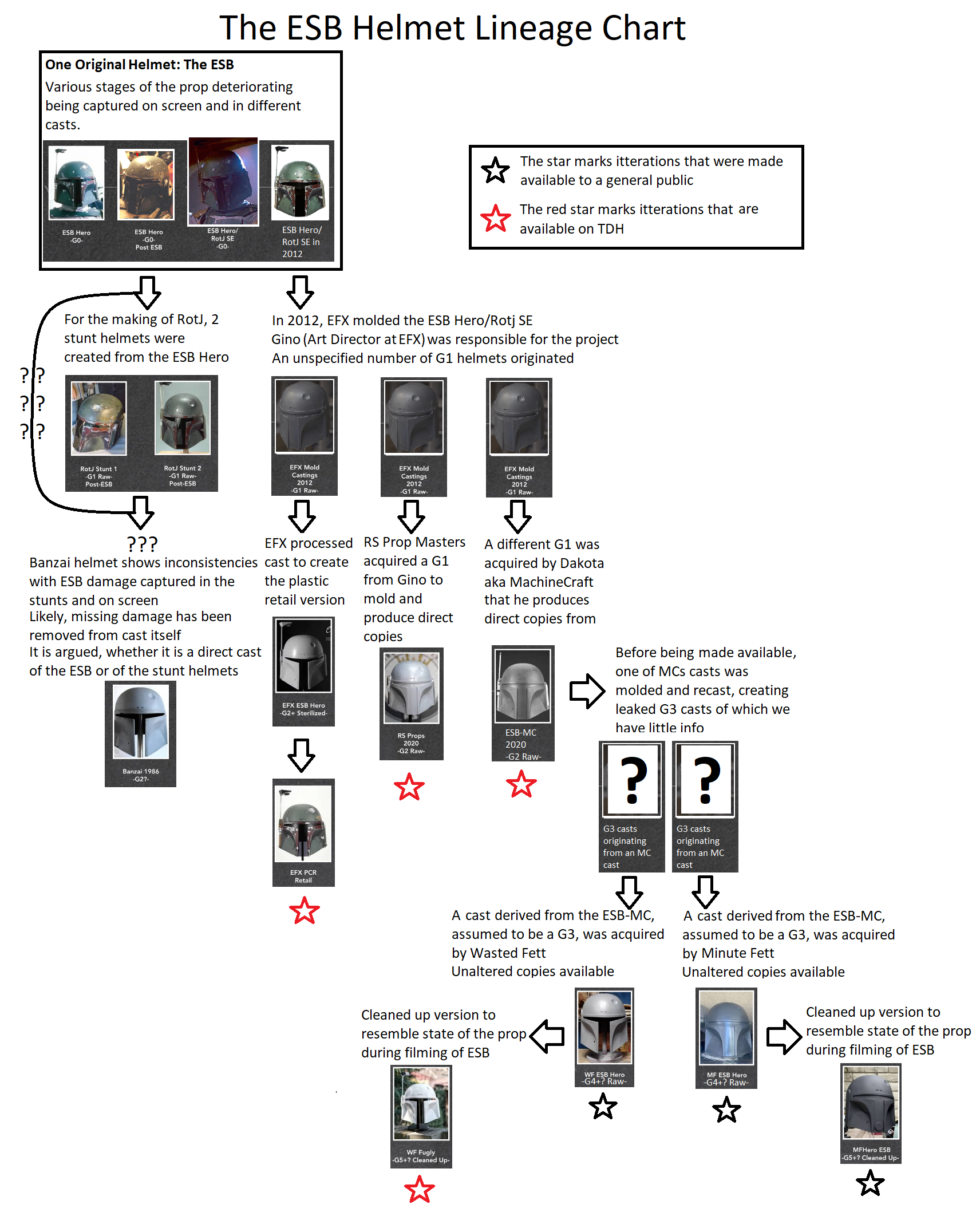 esb-helmet-lineage-chart-png.png
