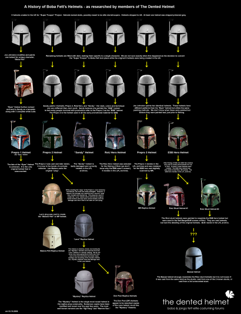 fett_helmet_history.png