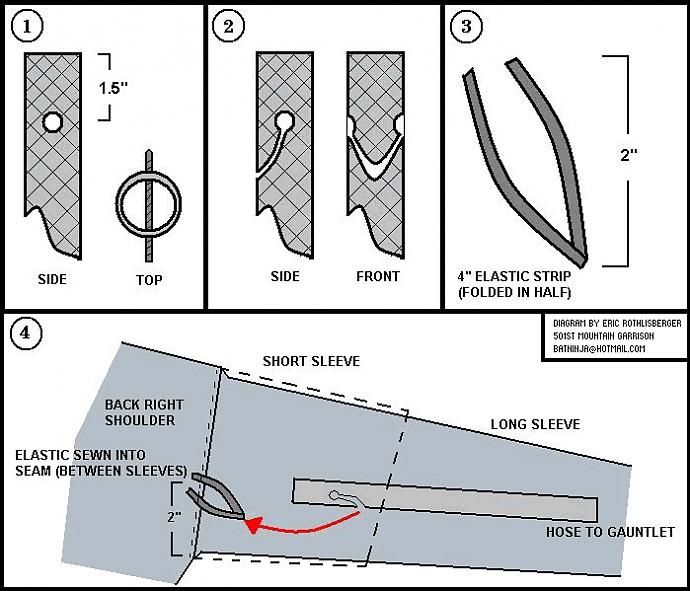 Hose Connections.jpg