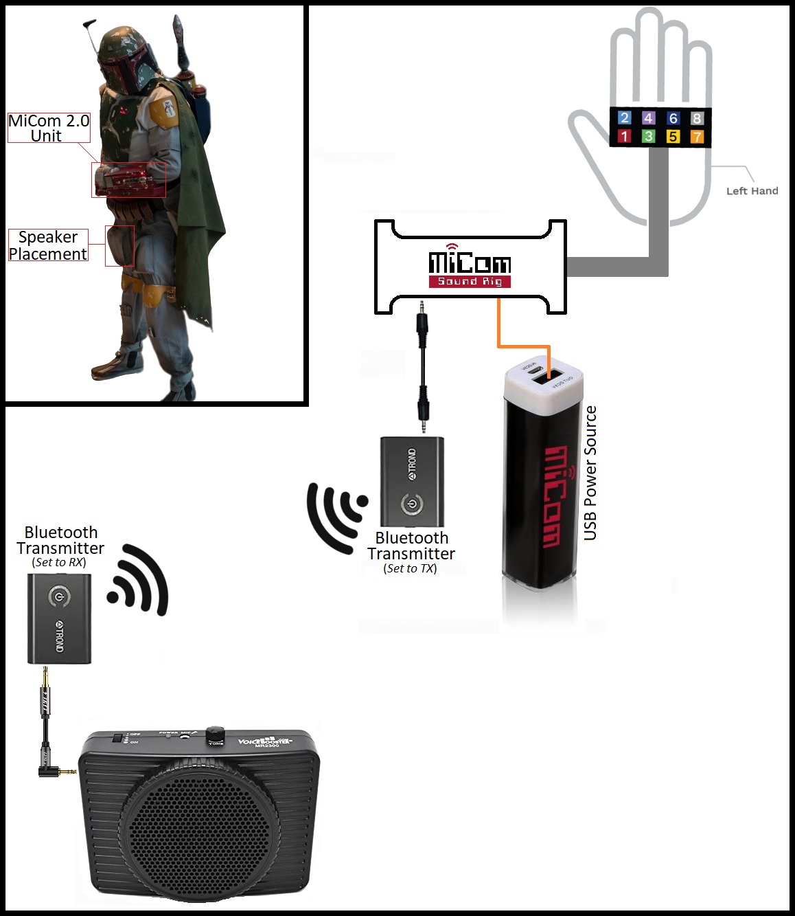 Iron's MiCom Diagram.jpg