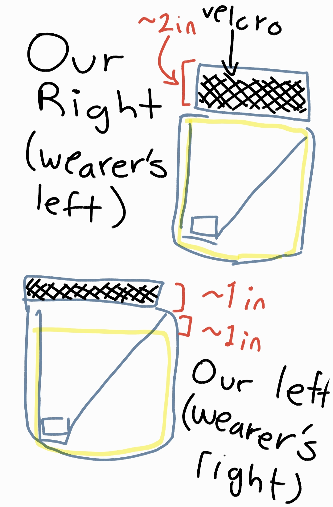 Pouch Flap oddity.jpg