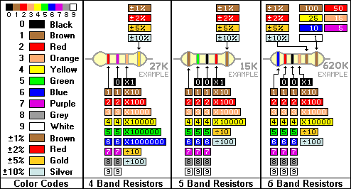 resistorcolorcode-gif.gif
