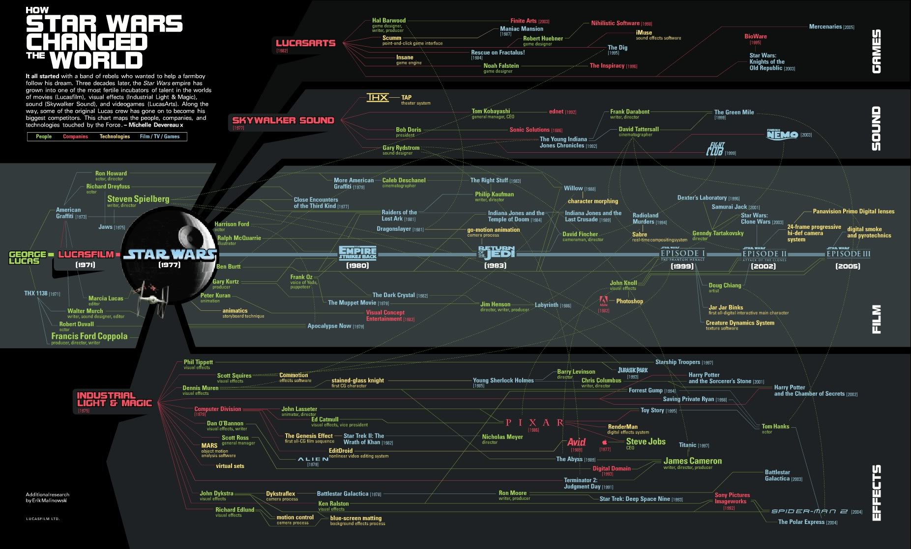 star-wars-influence-map-1.jpg