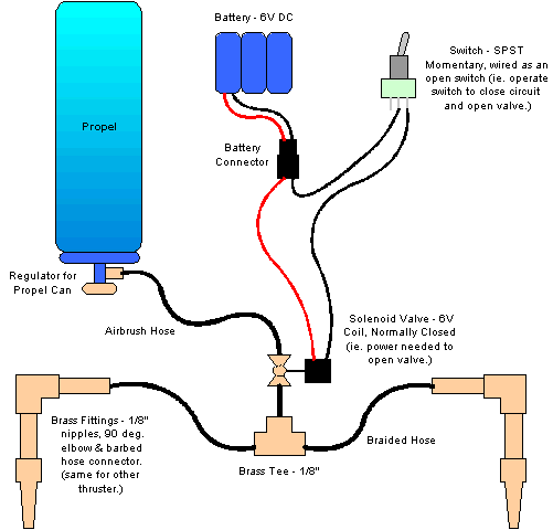 Thrusters v1a.gif