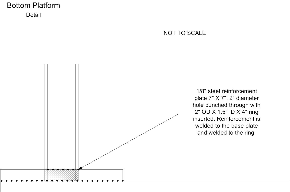 HiC ESB Stand Bottom Platform Side